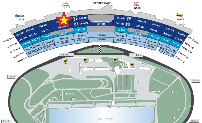 Daytona Speedway Seating Chart